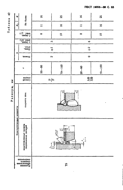 ГОСТ 16098-80,  84.