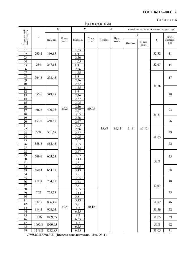 ГОСТ 16115-88,  10.