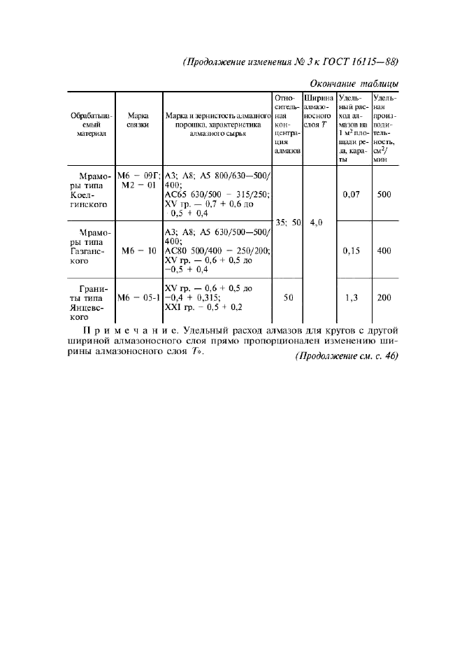 ГОСТ 16115-88,  18.