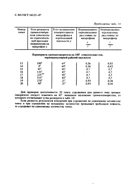 ГОСТ 16122-87,  89.