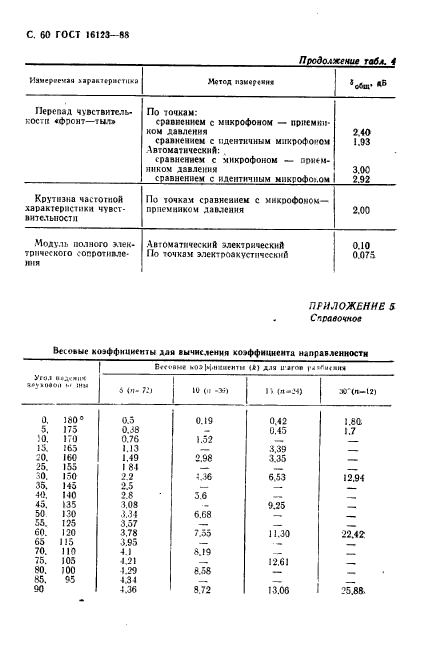 ГОСТ 16123-88,  61.