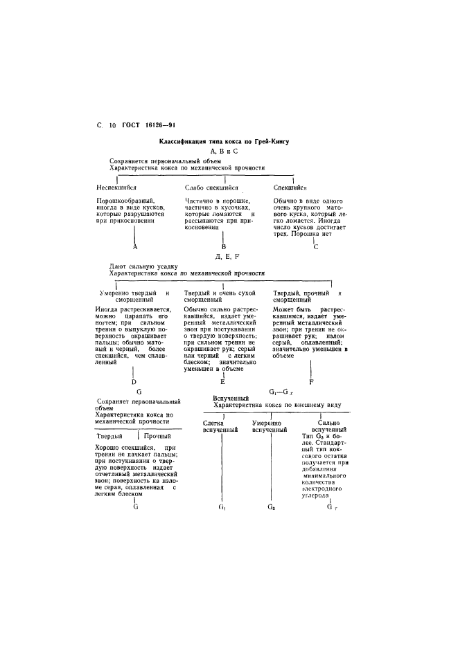  16126-91,  11.