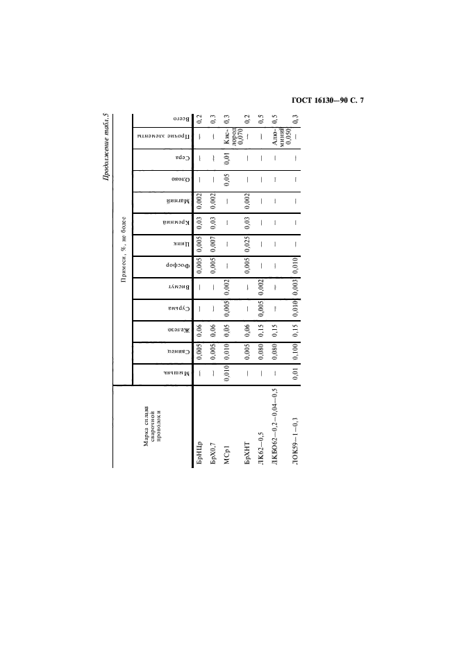 ГОСТ 16130-90,  8.