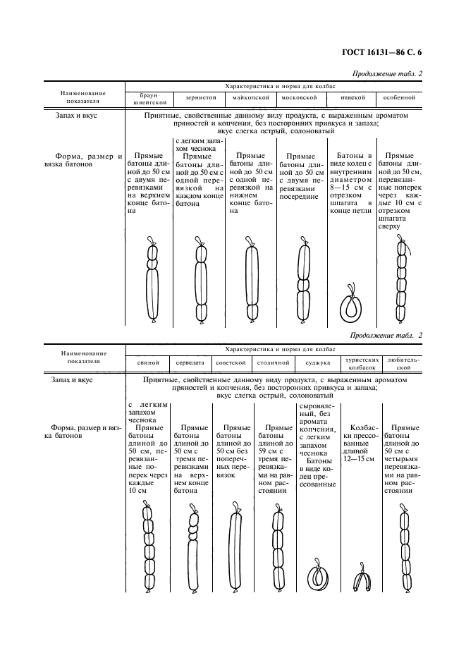 ГОСТ 16131-86,  7.