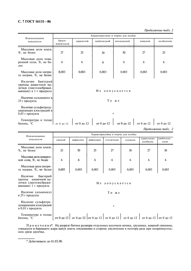 ГОСТ 16131-86,  8.