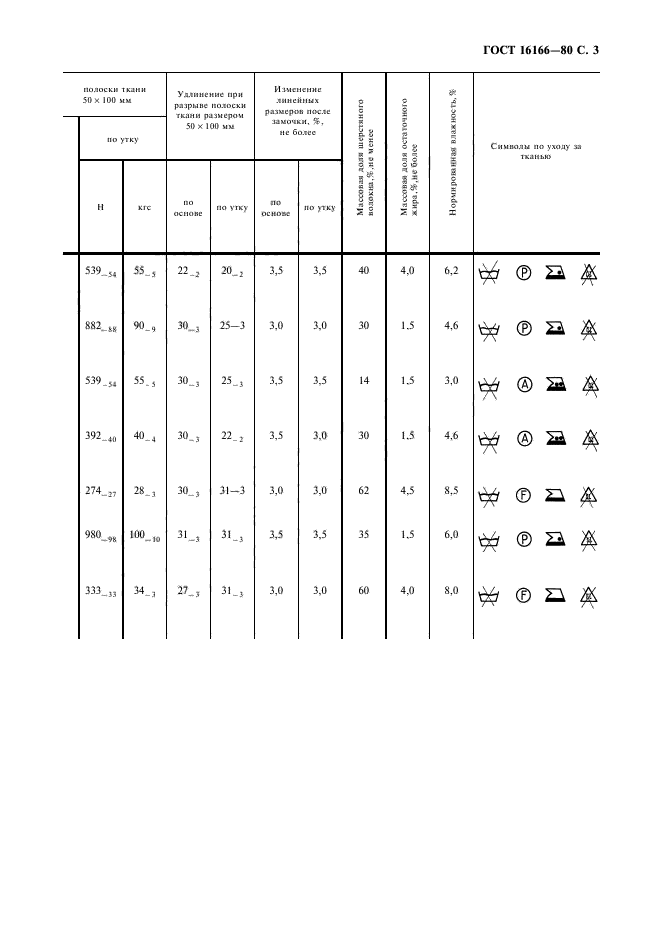 ГОСТ 16166-80,  4.