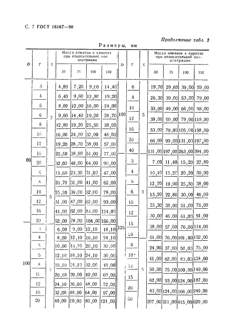 ГОСТ 16167-90,  8.