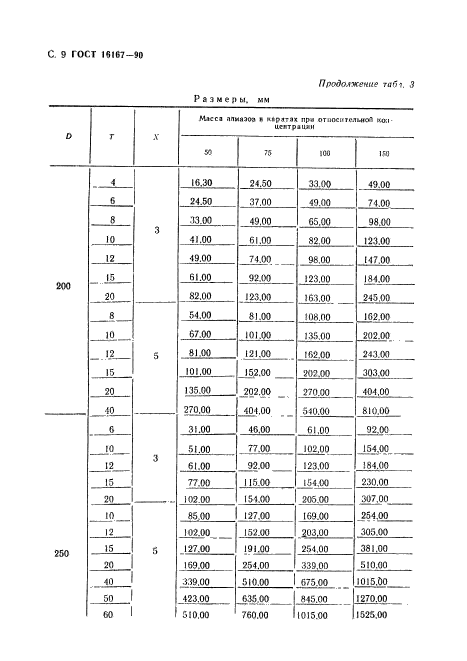 ГОСТ 16167-90,  10.