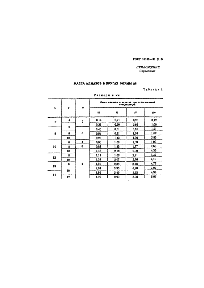 ГОСТ 16168-91,  4.