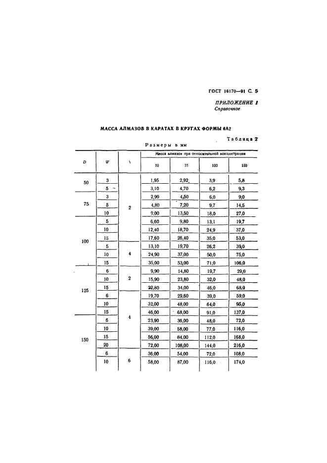  16170-91,  6.