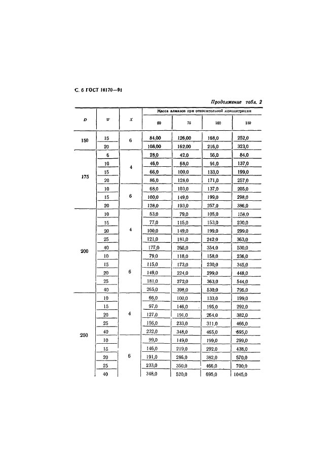  16170-91,  7.