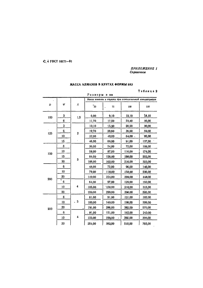  16171-91,  5.