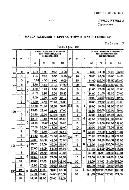 ГОСТ 16172-90,  7.