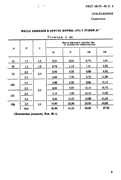  16177-82,  3.