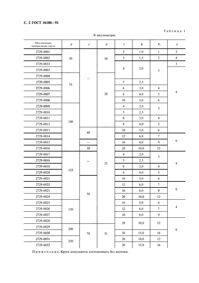 ГОСТ 16180-91,  3.