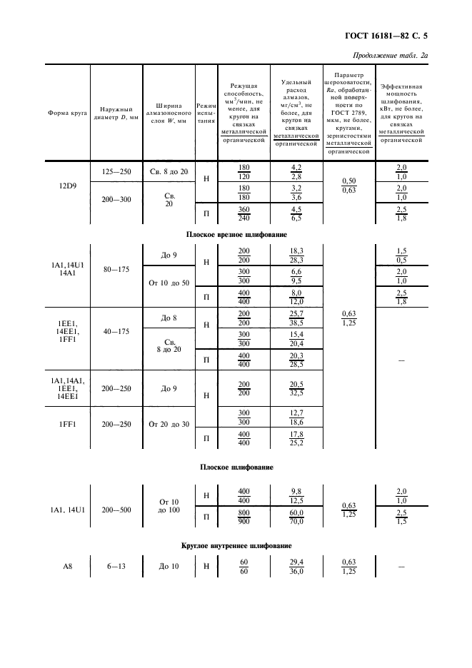  16181-82,  6.