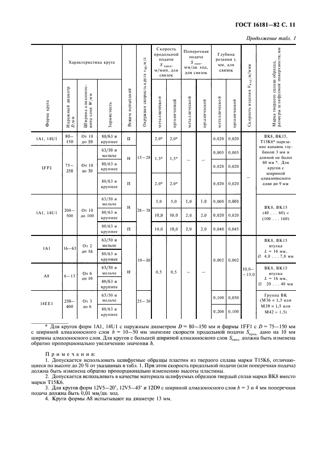 ГОСТ 16181-82,  12.