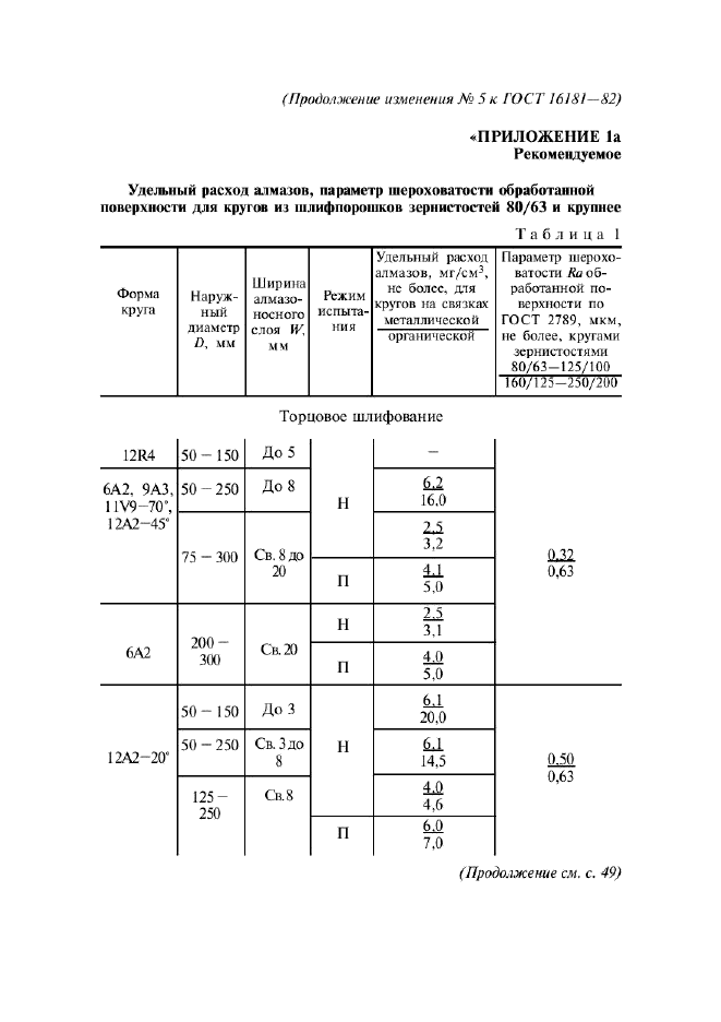 ГОСТ 16181-82,  21.