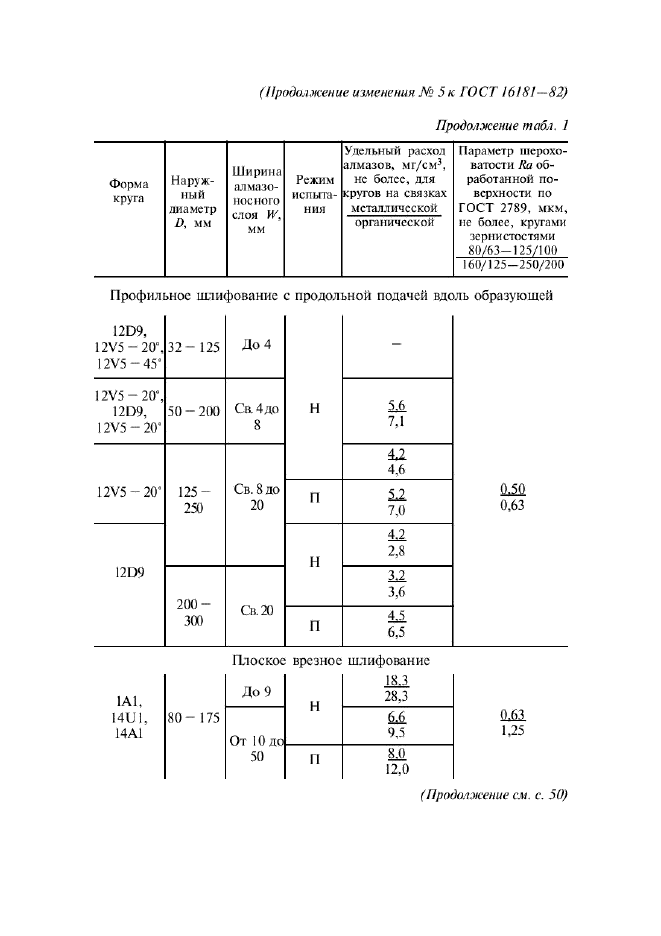 ГОСТ 16181-82,  22.