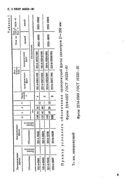  16223-81,  3.