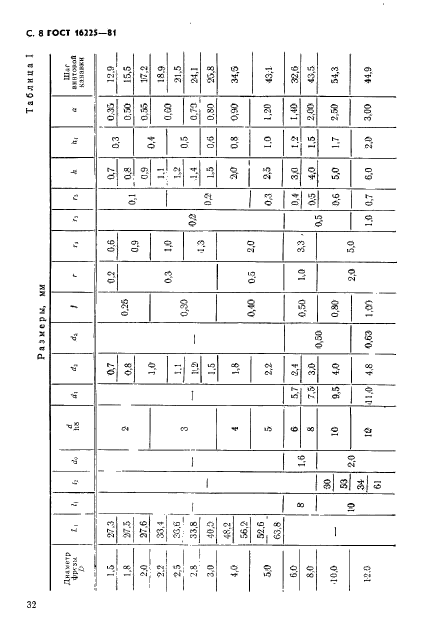 ГОСТ 16225-81,  8.