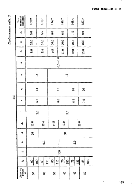 ГОСТ 16225-81,  11.