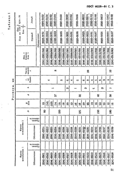 ГОСТ 16228-81,  3.