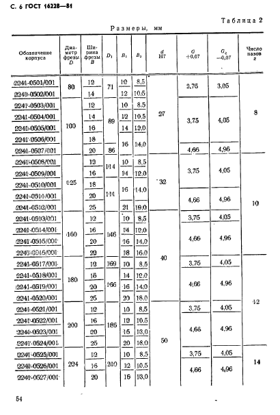 ГОСТ 16228-81,  6.