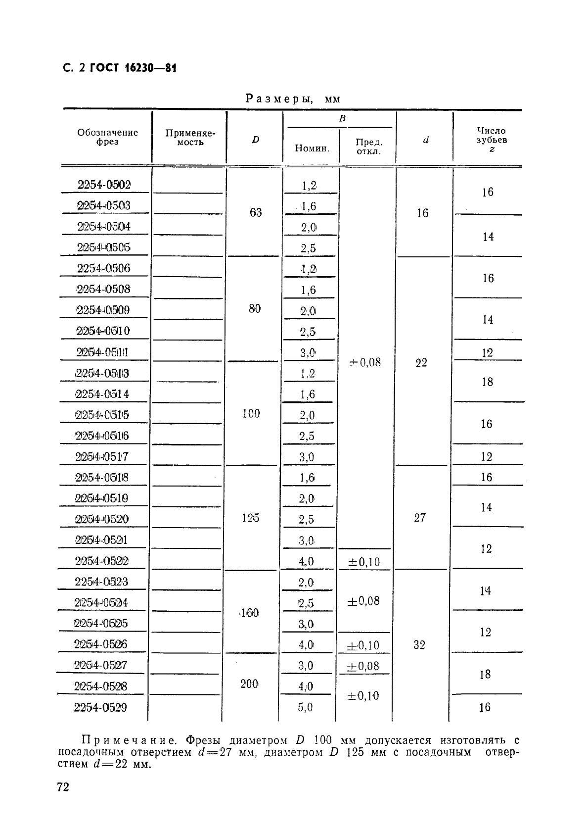  16230-81,  2.