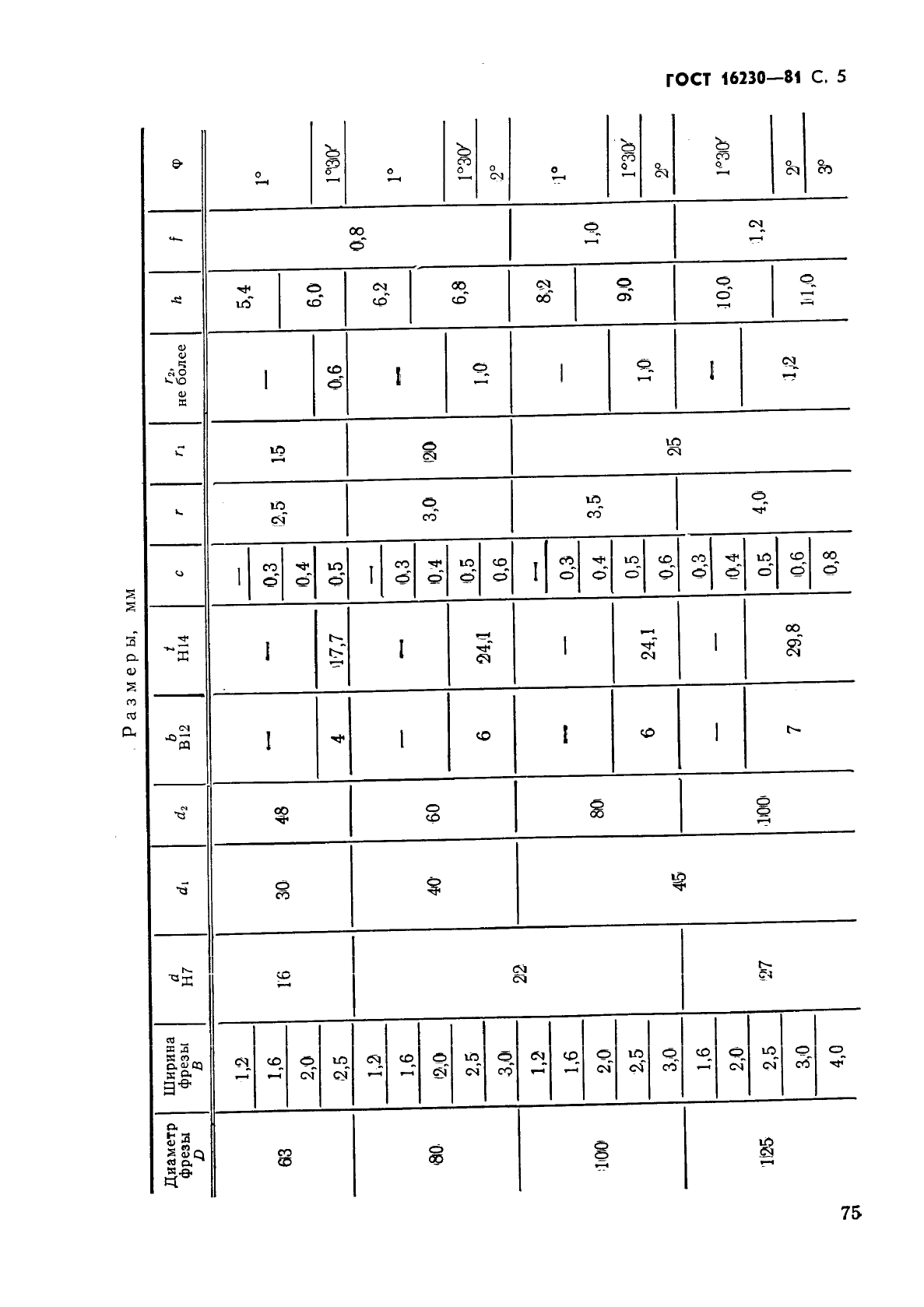 ГОСТ 16230-81,  5.