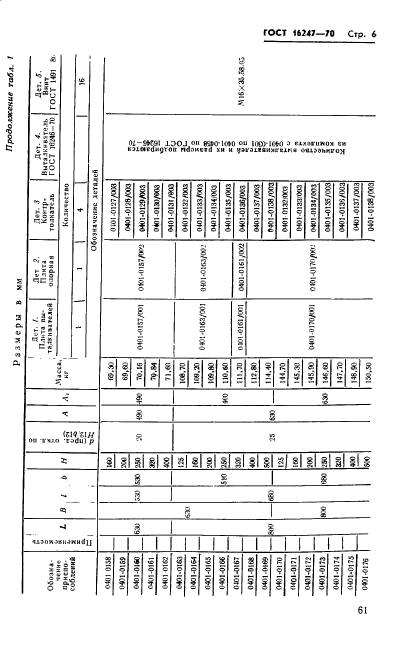 ГОСТ 16247-70,  6.