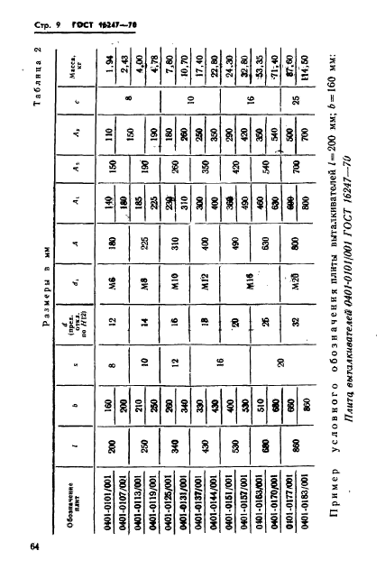 ГОСТ 16247-70,  9.