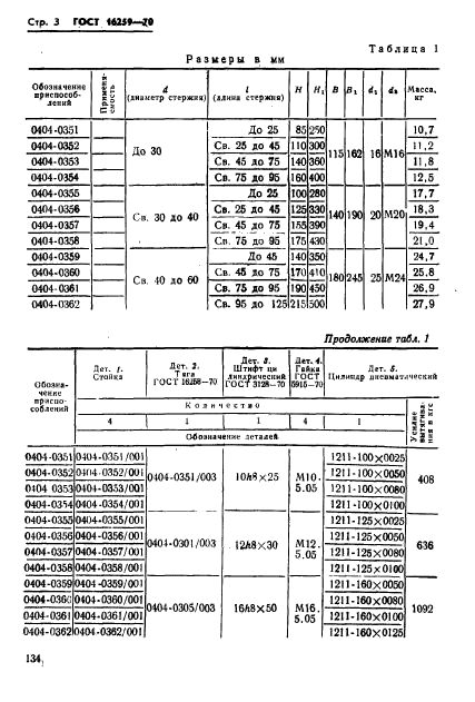 ГОСТ 16259-70,  3.