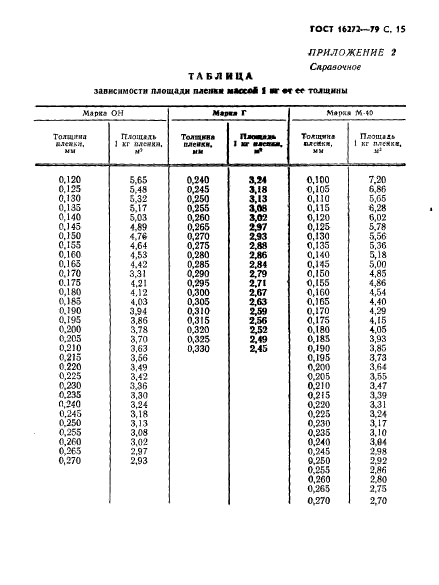  16272-79,  17.