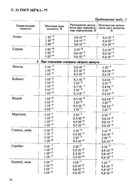 ГОСТ 16274.1-77,  11.