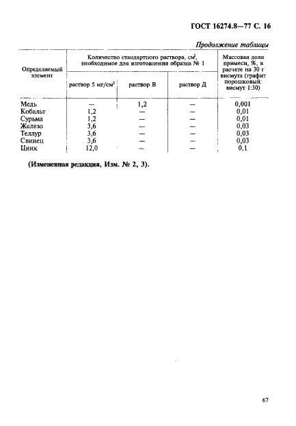 ГОСТ 16274.8-77,  16.