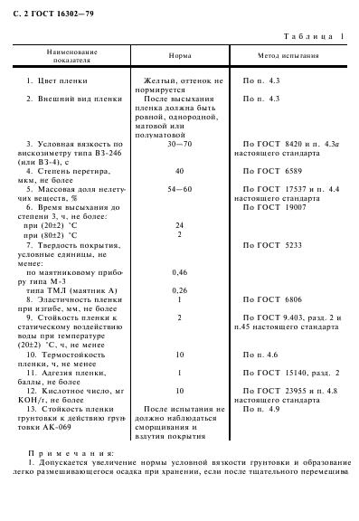 ГОСТ 16302-79,  3.