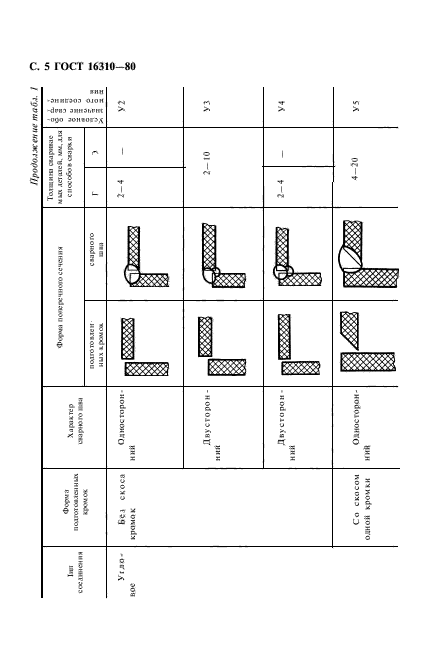 ГОСТ 16310-80,  6.