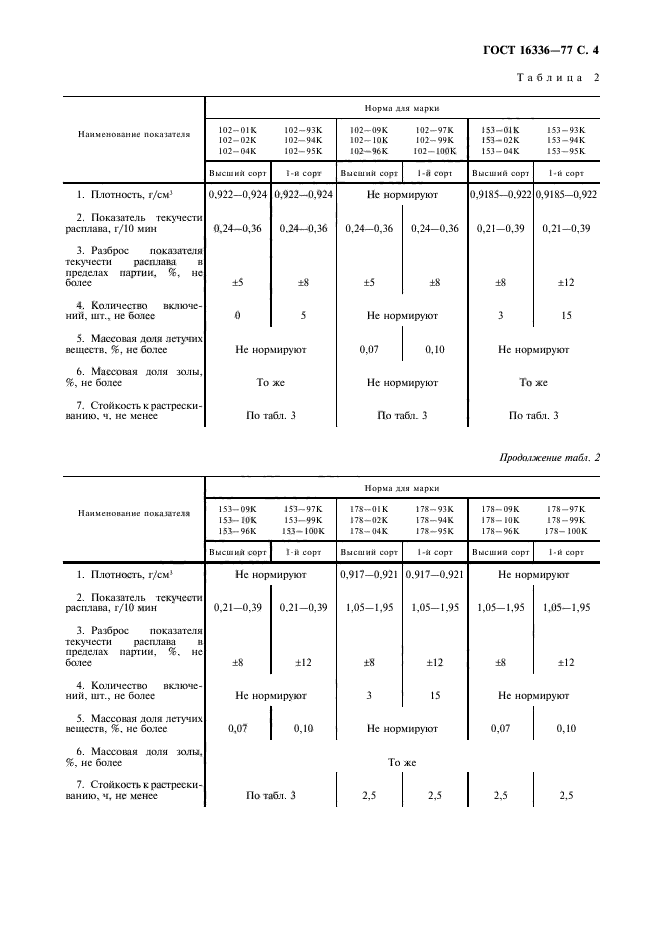 ГОСТ 16336-77,  5.