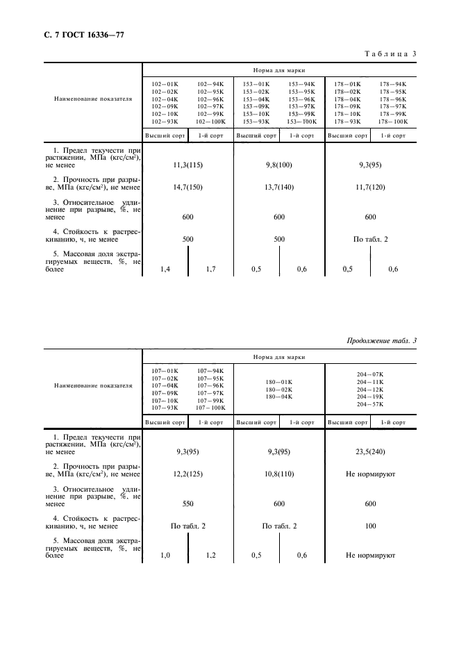  16336-77,  8.