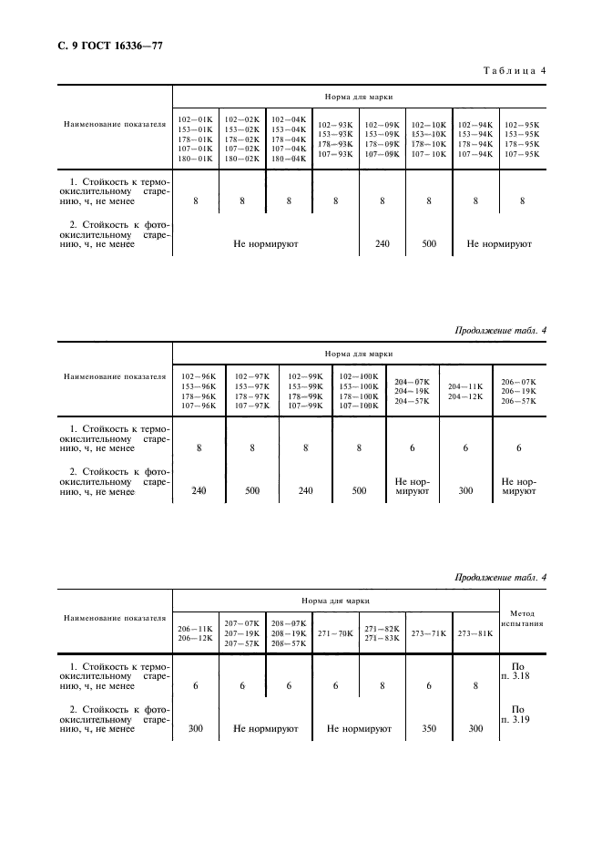 ГОСТ 16336-77,  10.