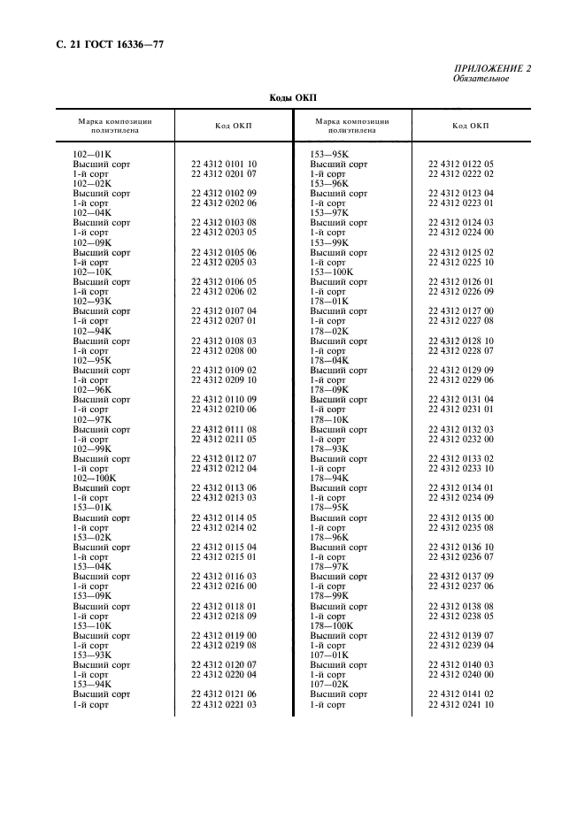  16336-77,  22.