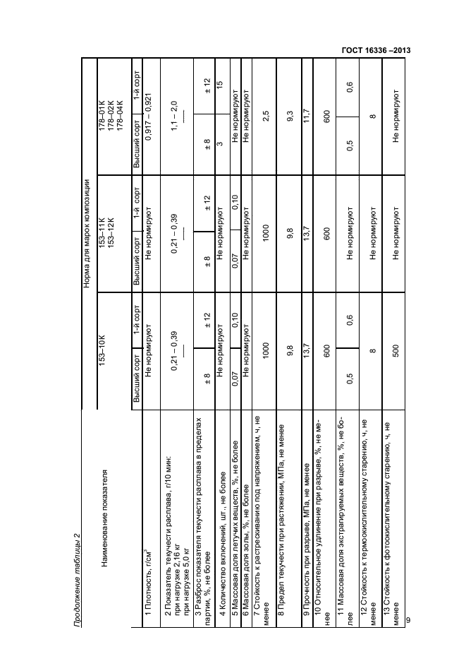 ГОСТ 16336-2013,  12.