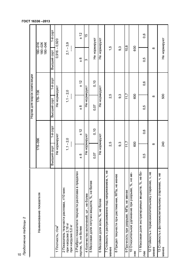 ГОСТ 16336-2013,  13.