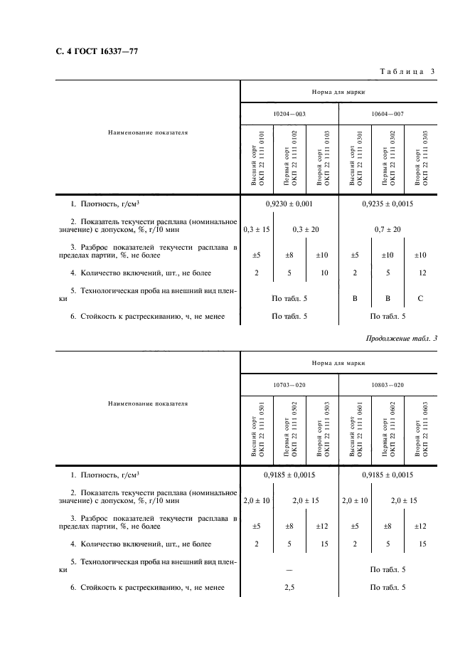 ГОСТ 16337-77,  5.