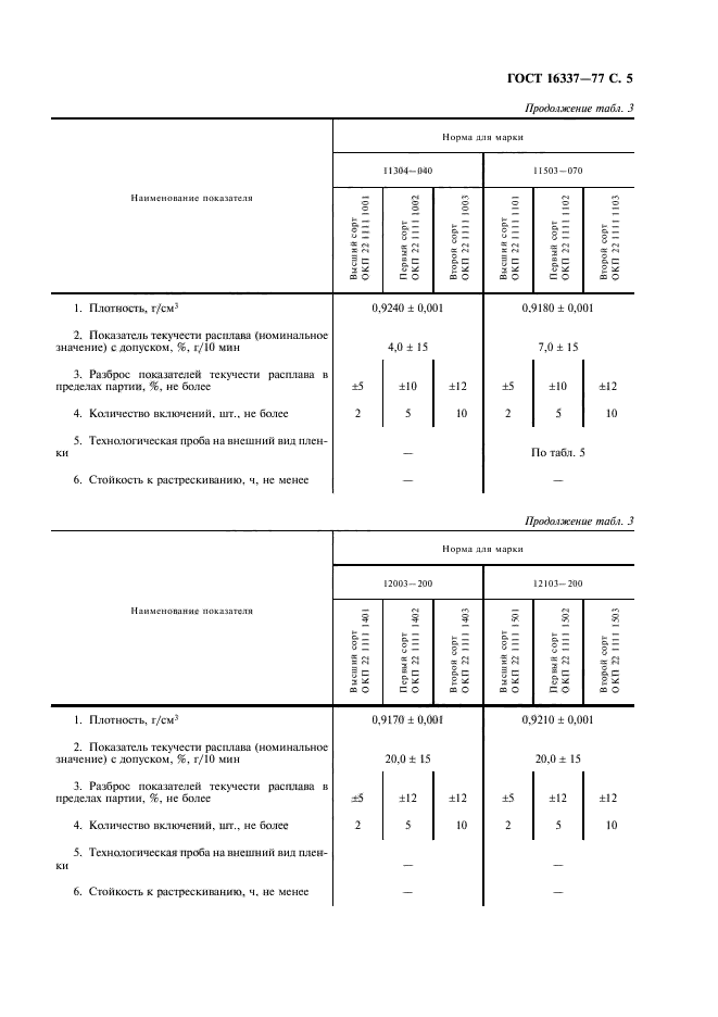 ГОСТ 16337-77,  6.