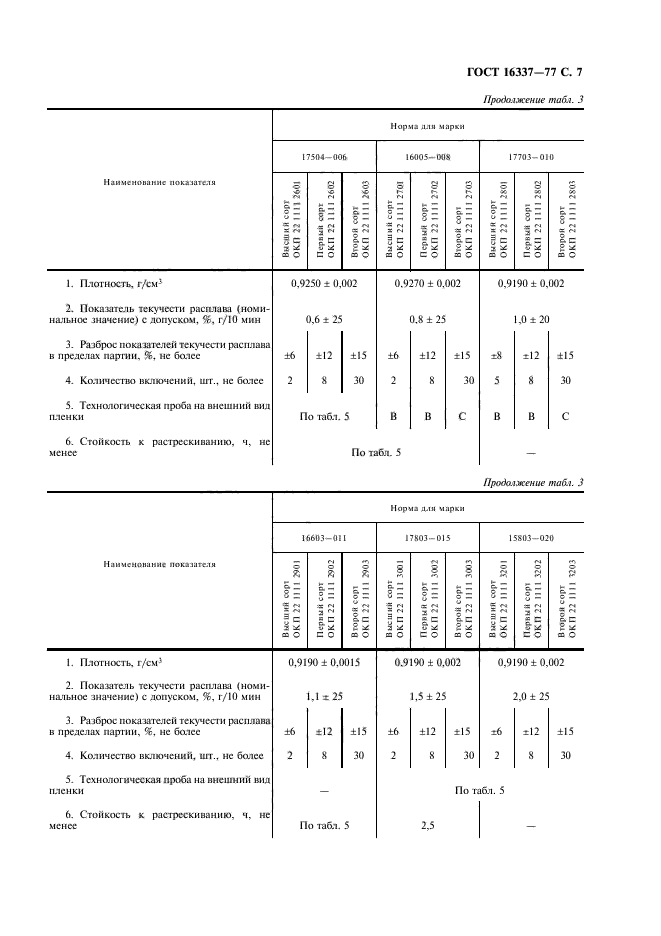 ГОСТ 16337-77,  8.