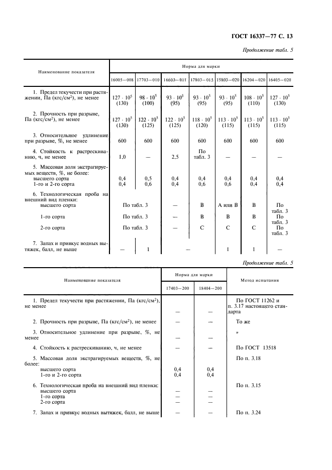 ГОСТ 16337-77,  14.