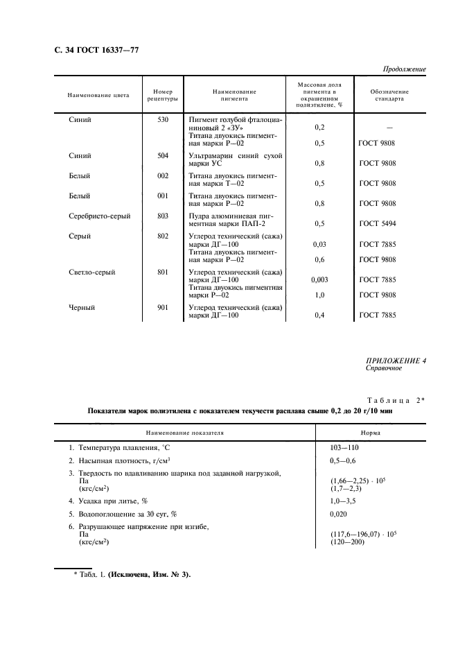 ГОСТ 16337-77,  35.