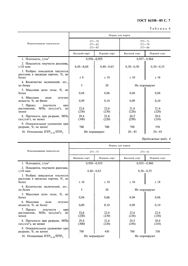 ГОСТ 16338-85,  8.